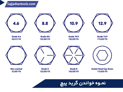 نحوه خواندن گرید کلاس پیچ