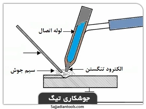 درآمد جوشکاری(جوشکاری تیگ)